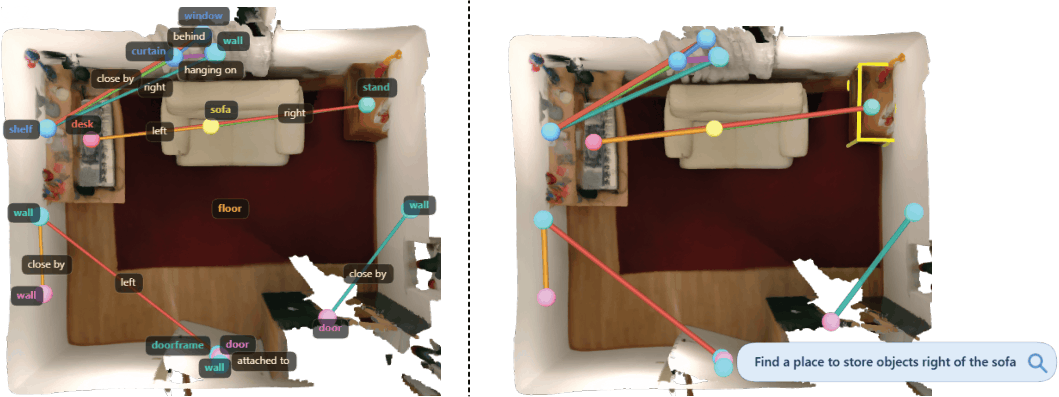 Qualitative scene graph generation and open-vocabulary querying